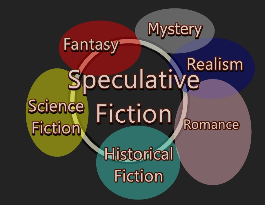 Speculative Fiction chart-2